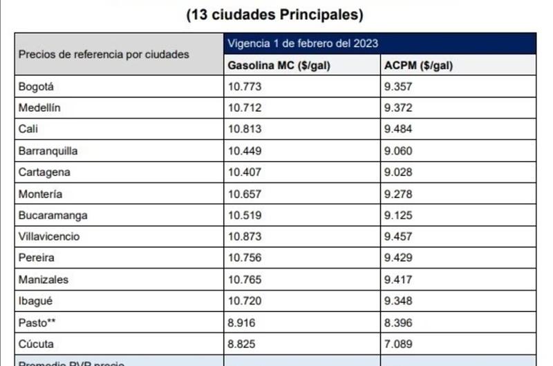 ¿Cuánto sube el galón de gasolina en febrero?