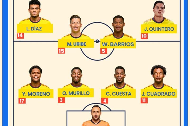 Colombia, con su poderío ofensivo ante Chile