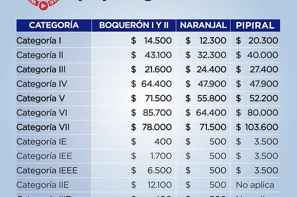 Estas son las nuevas tarifas de peajes en vía Bogotá-Villavo
