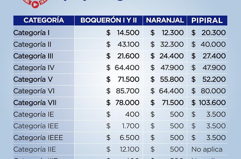 Estas son las nuevas tarifas de peajes en vía Bogotá-Villavo