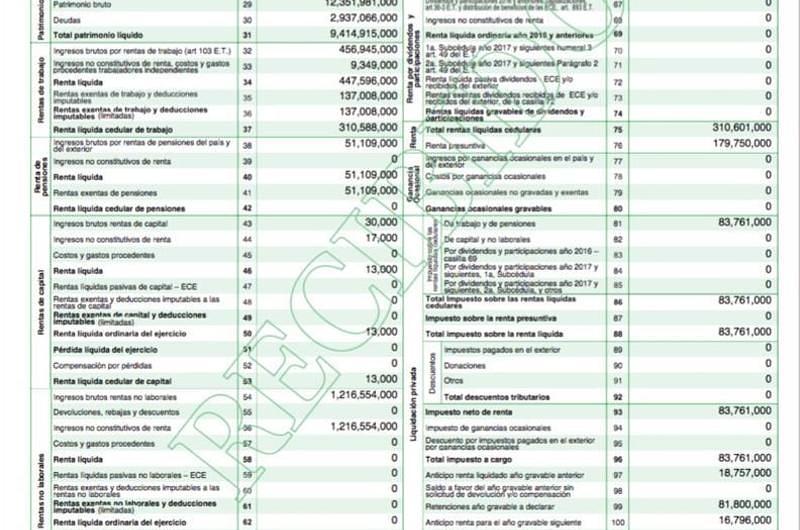 ¿Cuántos servidores públicos han reportado su declaración de renta?