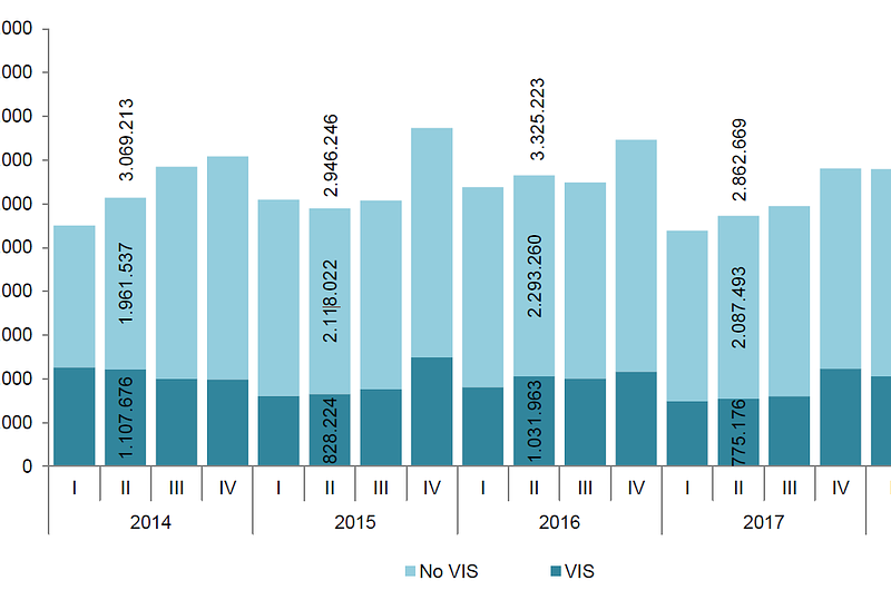 El área culminada para vivienda en segundo trimestre 2018 fue 3.742.387 m2