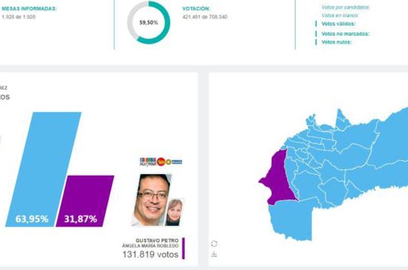 Duque ganó en el Meta 