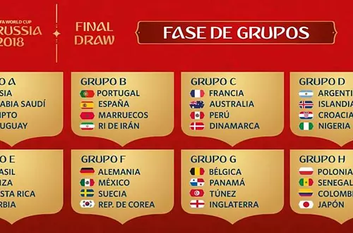 Así quedó el sorteo para el Mundial de Rusia 2018