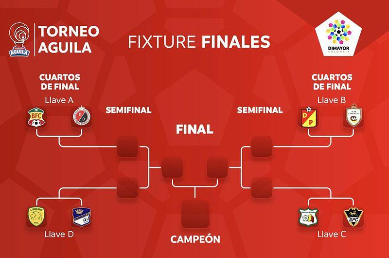 Llaneros ganó y se clasificó a cuartos de final 