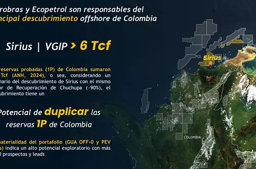 Descubren el mayor yacimiento de gas en Colombia en 30 años