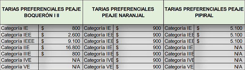 Habrá ajuste en las tarifas de peajes Bogotá-Villavicencio