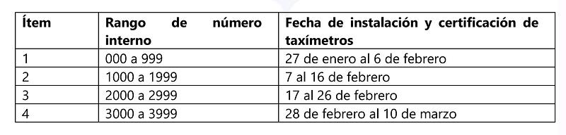 Nuevas tarifas de taxi en Villavicencio: esto debe saber