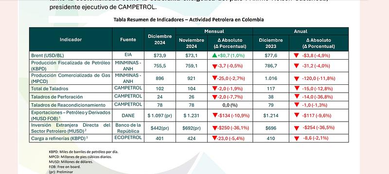 Crisis en el sector petrolero: perforación y empleo en caída