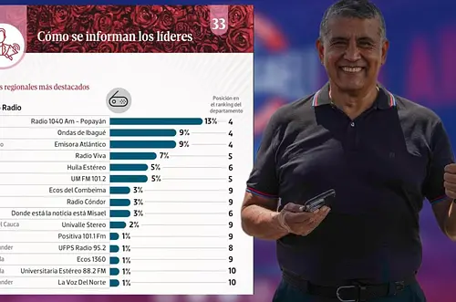Misael, medio radial regional destacado en el Meta