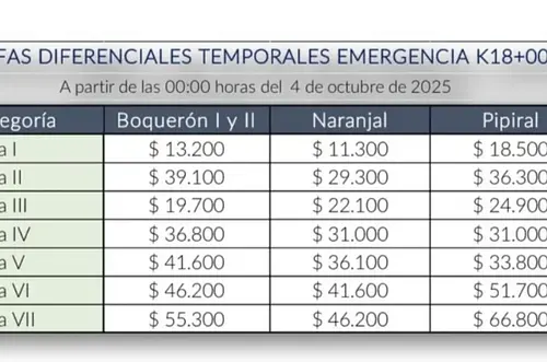 Gobierno fija alivio temporal en peajes Bogotá–Villavicencio