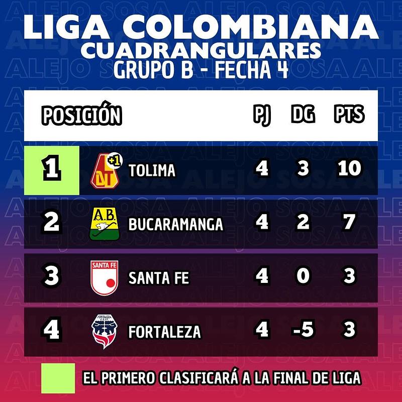 Tabla de posiciones: Tolima se acerca a la final
