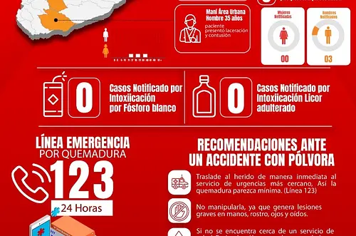 Casanare refuerza vigilancia por accidentes con pólvora