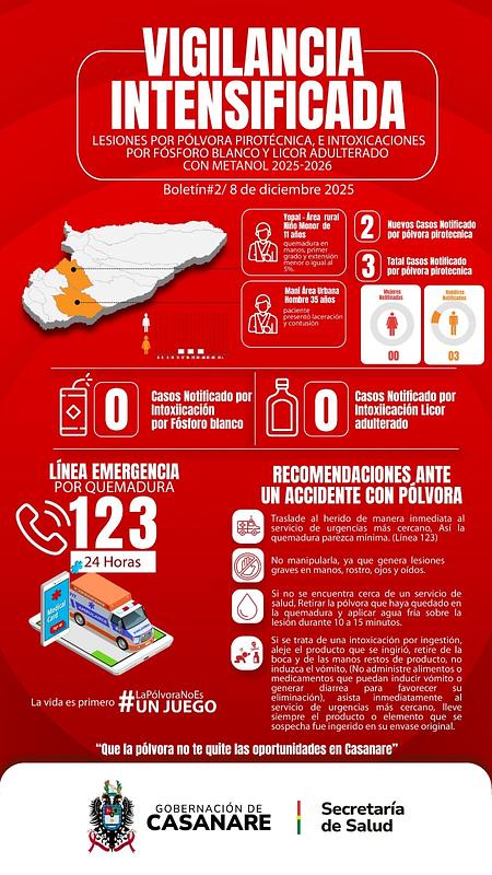 Casanare refuerza vigilancia por accidentes con pólvora