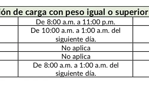 Autoridades activan plan vial para Fin de Año en la vía Bogotá–Villavicencio