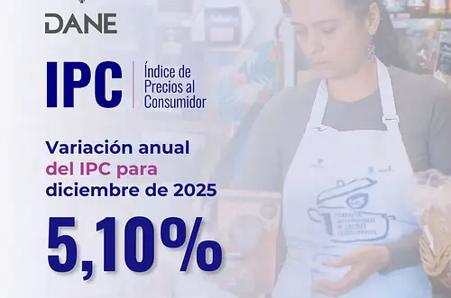 ¿Se siente en el bolsillo? Así cerró la inflación en 2025