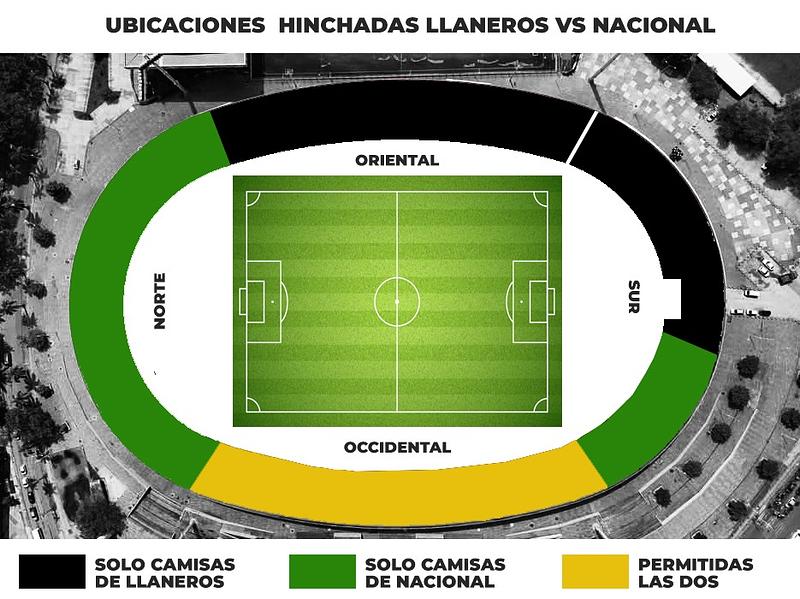 Así será la ubicación de hinchadas en Llaneros vs Nacional