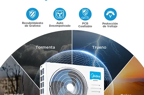 Cómo elegir un aire acondicionado eficiente y duradero