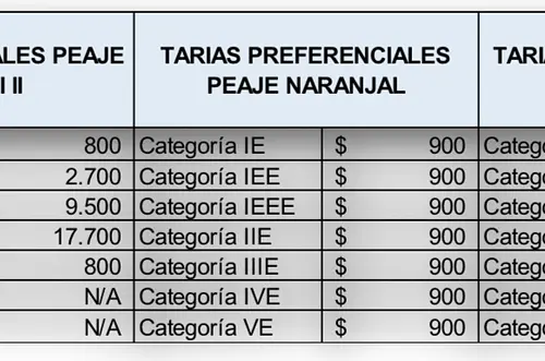 Ajustan tarifas diferenciales en peajes hacia Villavicencio