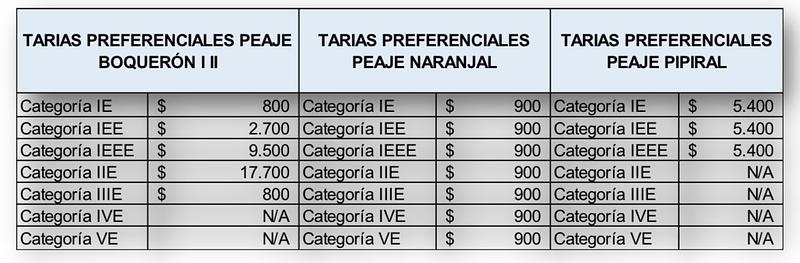 Ajustan tarifas diferenciales en peajes hacia Villavicencio